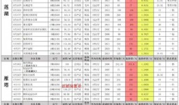 七月长门最新爆料信息,最新爆料信息大起底