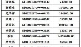 成华区爆料人名单最新公示,成华区爆料人名单全解析
