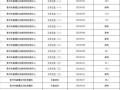 成华区爆料人名单最新公示,成华区爆料人名单全解析